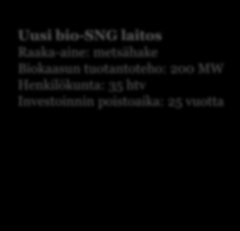 Vaikutusten arvioinnissa käytetyt lähtöoletukset puupohjaisen biokaasun osalta Sähkön myyntihinta 41 /MWh 1 Lämmön myyntihinta 42 /MWh 2 Metsähakkeen hinta käyttöpaikalla 20 /MWh 3 Maakaasun