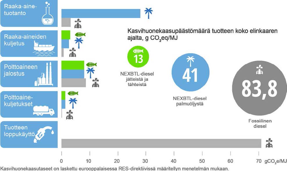 52 Kasvihuonekaasupäästöt tuotteen