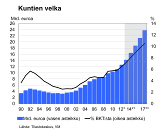 Vuoden 2012 lopulla alkanut työllisyyden heikkeneminen jatkuu edelleen.