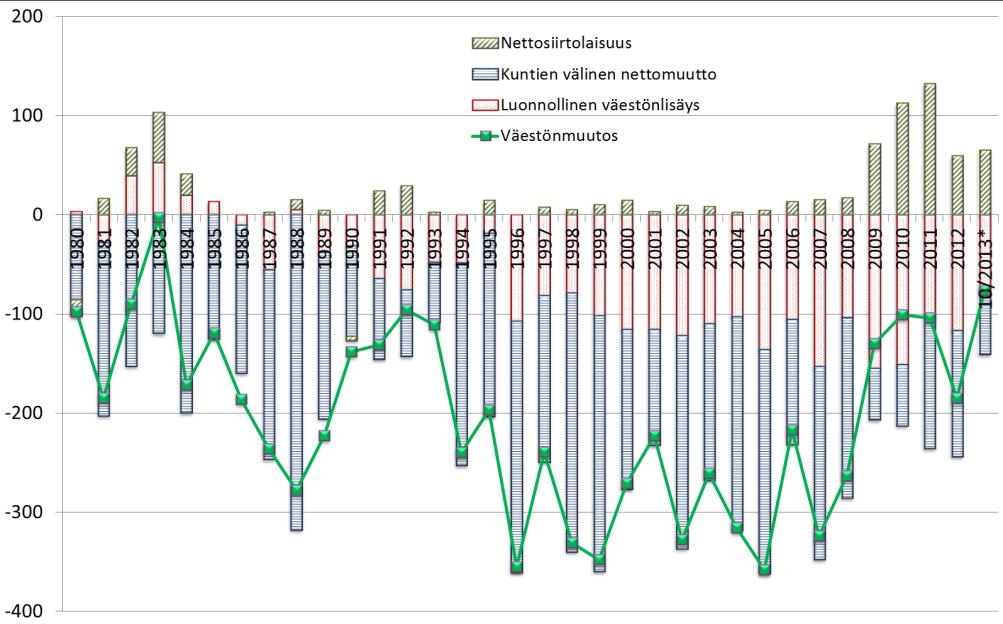 Lieksan työttömyysaste kuukausittain 2001, 2010-2013, koko maan työttömyysaste 2010-2013 Lieksan asukasluku vuoden 2012 lopussa oli 12.399.