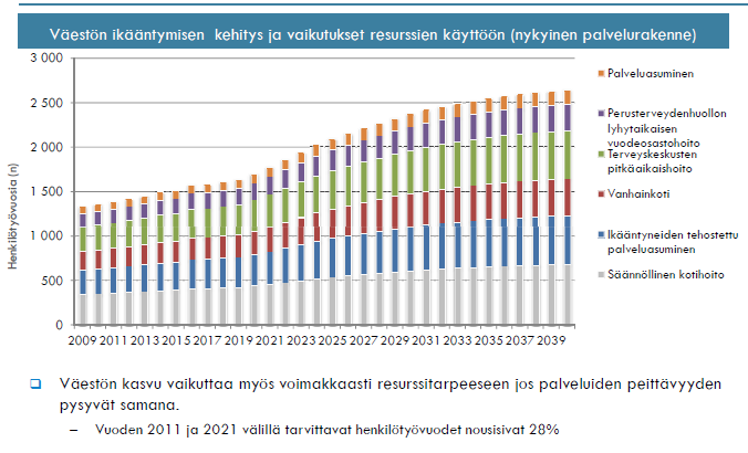 Strategian haaste Kuka hoitaa?