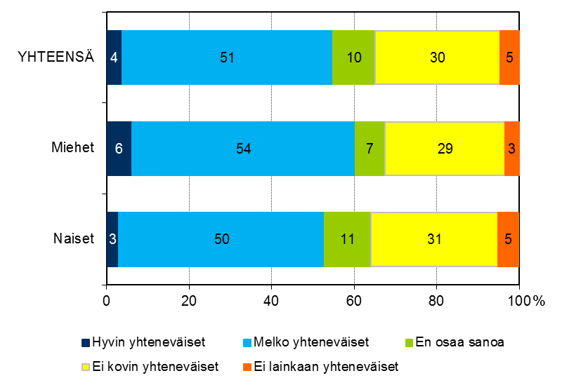 Mielipiteet omien etujen ja tavoitteiden