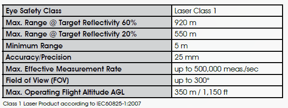 Taulukko 4.1 Riegelin laserkeilaimen VUX1 teknisiä arvoja Toinen esimerkki kevyestä RPAS-käyttöön soveltuvasta laserkeilaimesta on Velodyne HDL-32E p, jonka arvoja: +10.67 to -30.