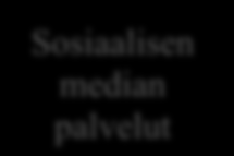 28 keskustelut) yhteisöillä ei ole mitään mistä keskustella, ilman yhteisöjä ollaan yksisuuntaisessa staattisessa toimintaympäristössä, jossa sisällön luo yritys ja ilman mahdollistavia teknologioita