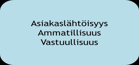 8 Visio 2017 Visiossamme kerromme tavoitteemme tulevaisuuteen, millaiseksi haluamme kehittyä organisaationa, alueellisena toimijana ja yhteistyökumppanina.