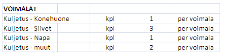 7 KULJETUKSET Laitosten kuljetus tapahtuu yleensä maanteitse, torni 2-4 osassa, konehuone sekä roottorin lavat ja napa erikseen.