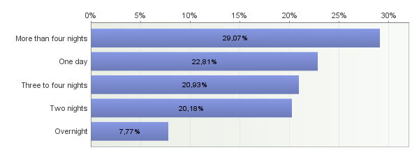 7. Missä maassa vastaaja asuu? Vastaajien määrä: 795 8.