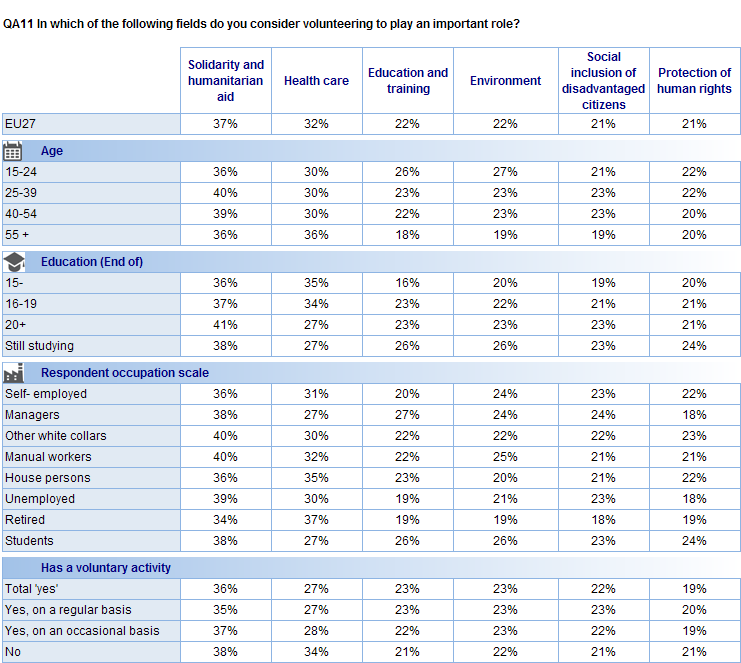 Sosiodemografinen analyysi Tulosten sosiodemografisesta analyysista ilmenee merkittäviä suuntauksia.