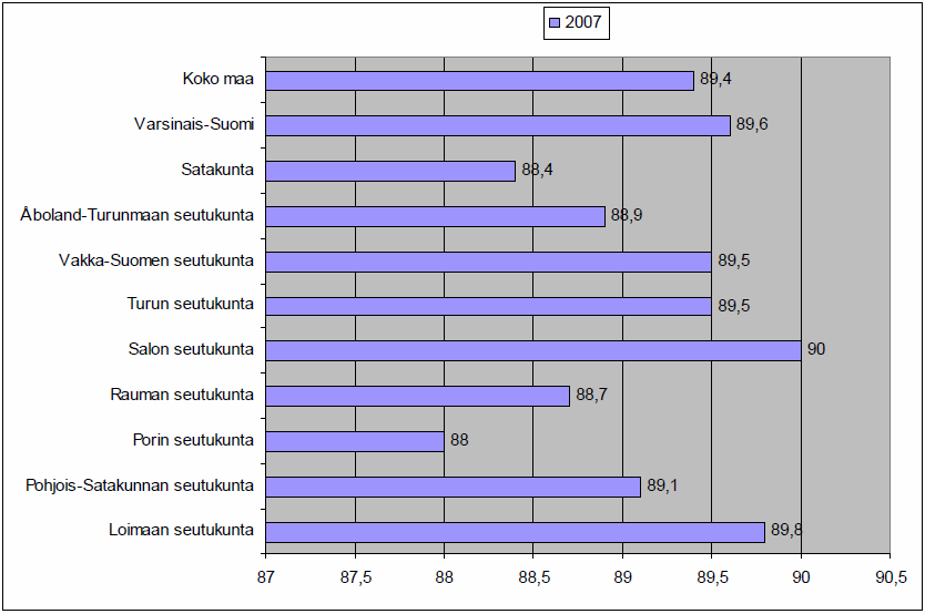 3. Nykytilan kuvaus ja kehittämishaasteet Länsi-Suomessa vanhuspalveluiden palvelurakenne ei vastaa Ikäihmisten palvelujen laatusuosituksen (STM, 2008) linjauksia.