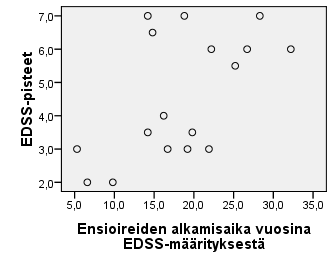 26 3 TUTKIMUSTULOKSET 3.