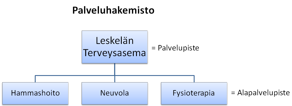 15.9.2013 13 (45) 4 SISÄLTÖ JA RAKENNE 4.1 Yleistä Tässä luvussa on kuvattu verkkopalvelun pääsisältö ja -rakenne.