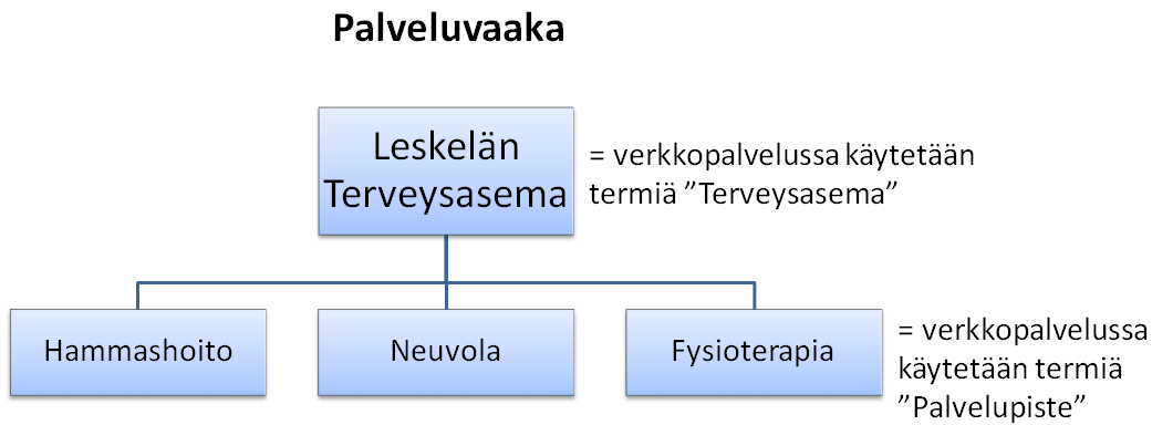 15.9.2013 14 (45) Kuva 3.