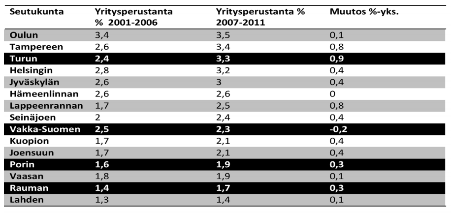 Taulukko 5.