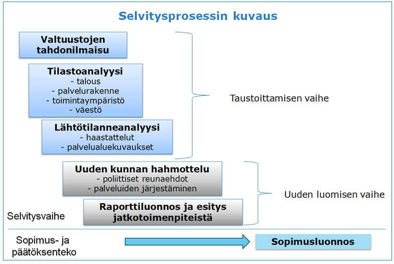 Kuvio 2.