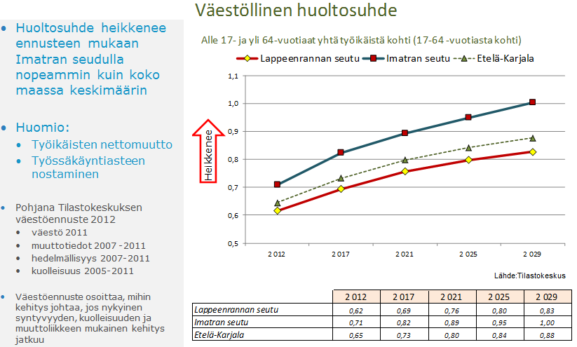 Etelä-Karjalan kuntarakenneselvitys 15 (39) 4 TOIMINTAYMPÄRISTÖN MUUTOSTEN VAIKUTUKSET KUNTATALOUTEEN 4.