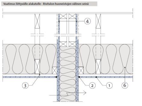 Gyprockipsilevyllä EI 30 2 x