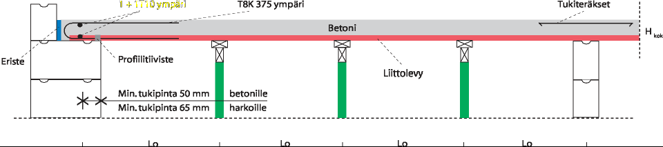 4 PALONKESTOAIKA Tyyppihyväksyntä ei koske rakenteen toimintaa liittorakenteena palotilanteessa.