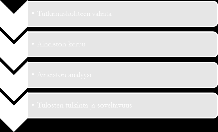 tyy kehittämään toimintaansa, siten että se pysyy kilpailukykyisenä myös tulevaisuudessa. Tutkimuksessa tutkitaan ensin majoitustoiminnan toimintaympäristöä PESTEanalyysin kautta.