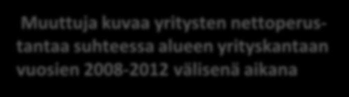 Yritysperustanta % suhteessa yrityskantaan vuosina 2008-2012 Muuttuja kuvaa yritysten nettoperustantaa suhteessa alueen yrityskantaan vuosien 2008-2012 välisenä aikana Koko maassa aloitti noin 37 000