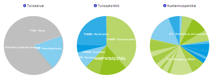 Asiakasryhmäkohtainen tarkastelu - toimeentulotukiasiakkaat Toimeentulotuen budjetti n.