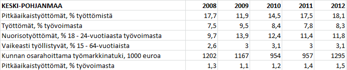 25 III TYÖELÄMÄN MUUTOS JA TYÖTTÖMYYS Yhteiskuntavastuu on osa normaalia ajattelua ja toimintaa yrityselämässä, julkisella ja kolmannella sektorilla.