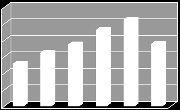 Toimialalla valtaosa yrityksistä on pieniä mutta muutamat suurimmat yritykset kattavat suurimman osan alan liikevaihdosta. Toimialan kokonaisliikevaihto vuonna 2009 oli n. 760 miljoonaa euroa.