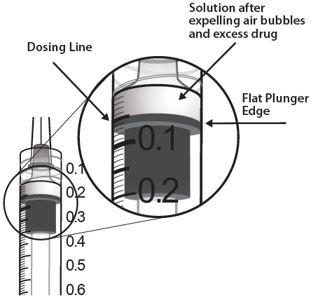 Doseringslinje för 0,05 ml Lösning efter borttagande av bubblor och överskott av läkemedel Platt kolvkant 11.