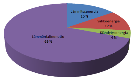 29 IV-koneen TK/PK301 vuotuisten kustannusten nykyarvoksi, ilman hankintahintaa ja jäännösarvoa, muodostuu neljän prosentin laskentakorolla sekä 25 vuoden käyttöiällä n.