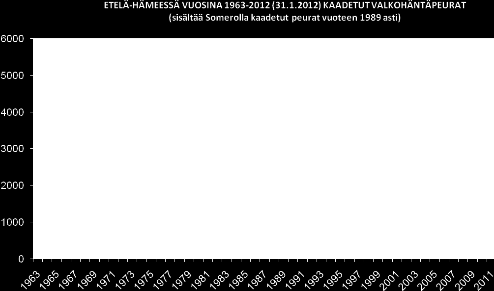 Etelä-Hämeen valkohännät 2015 2 1.