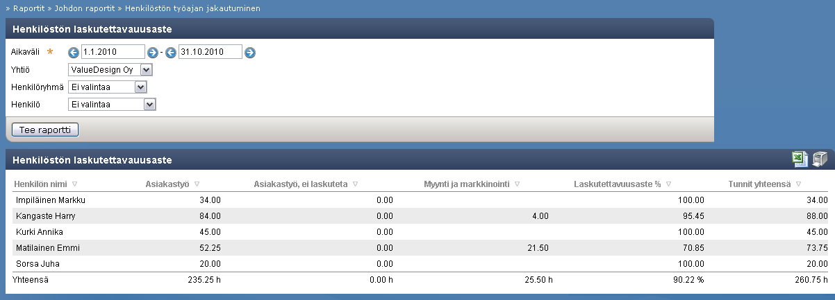 Laskutettavuusaste Tarkastelunäkökulmia Asiakastyö vs.