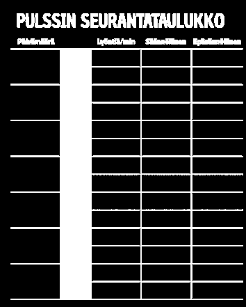 Tunnustele pulssia päivittäin Pulssin tunnustelu on helppoa ja jokainen voi oppia taidon nopeasti. On tärkeää tehdä pulssin tunnustelusta säännöllinen tapa.