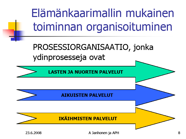 HELLIN prosessiorganisaatio,