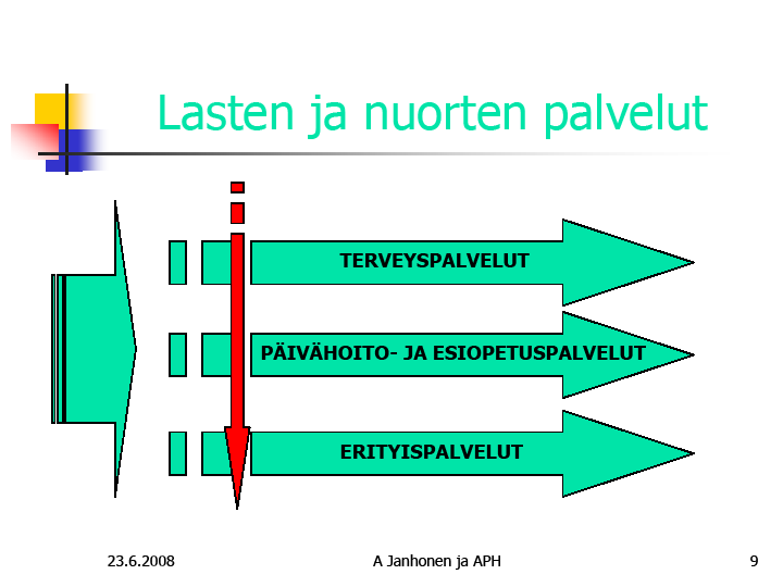 Prosessit on jaettu