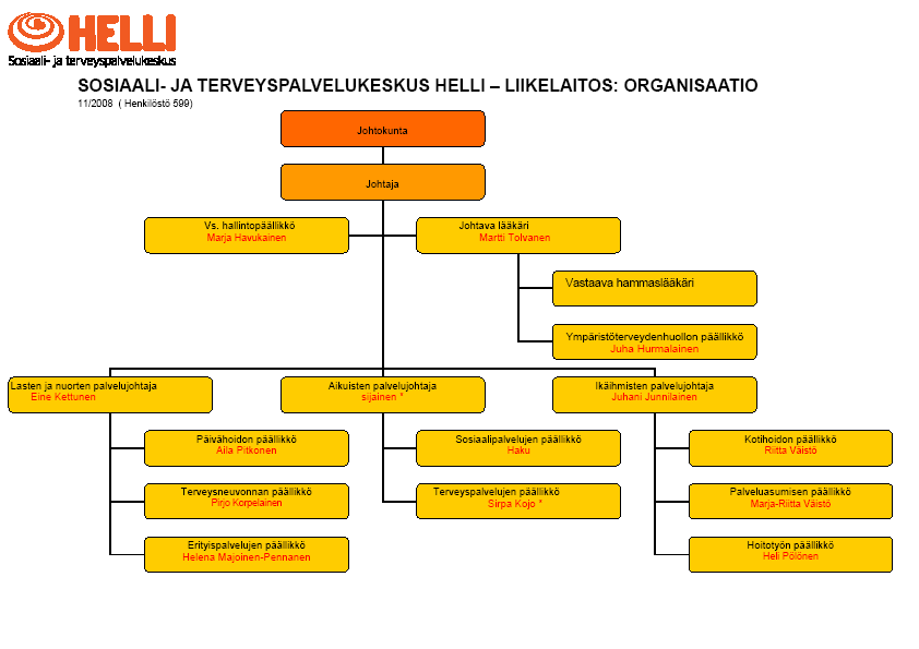 Sosiaali- ja terveyspalvelukeskus