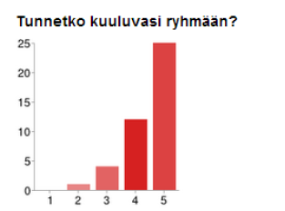 pelaajille ikäluokat B-00