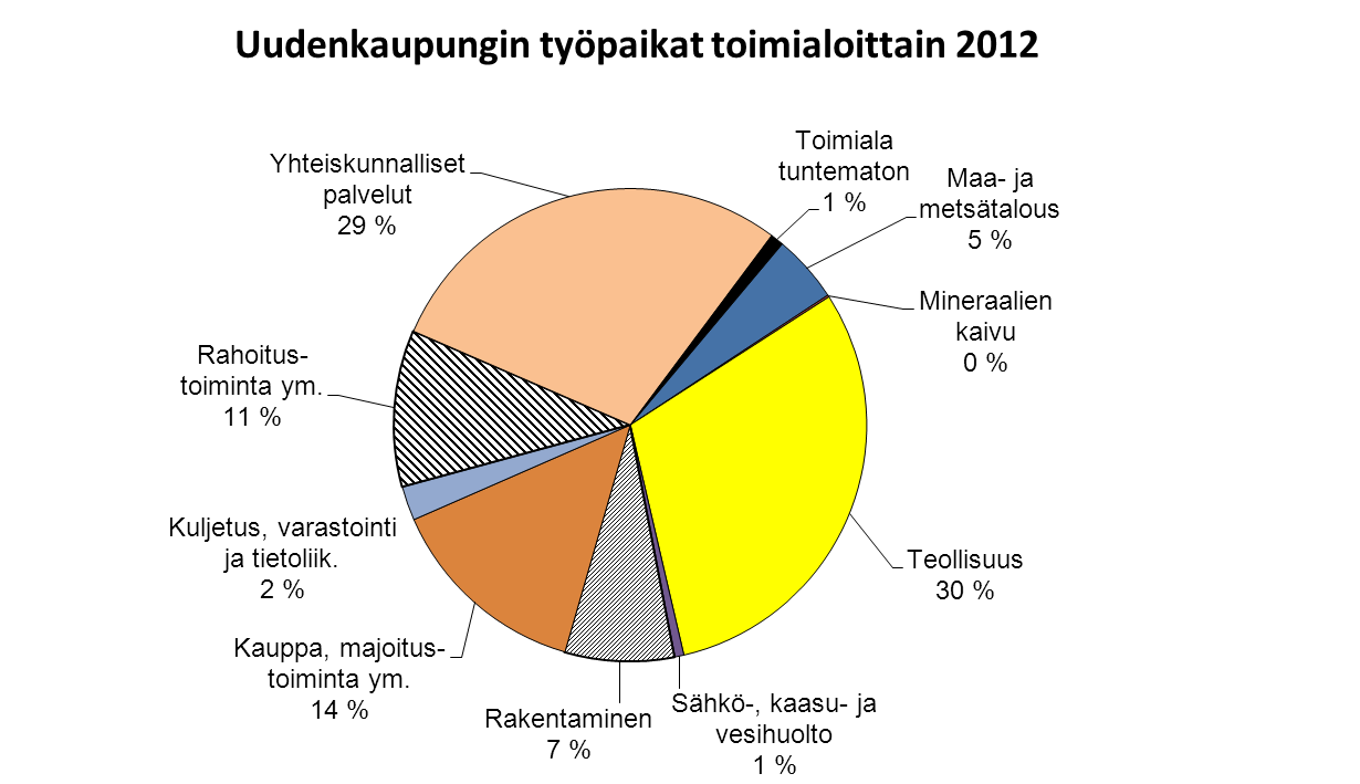 huollon muuta henkilöstöä. Kyseisten ammattiryhmien työntekijöistä eläköityy aikavälillä 2014 2025 yli puolet.