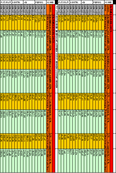 Liite 4: Primäärienergian laskeminen 36