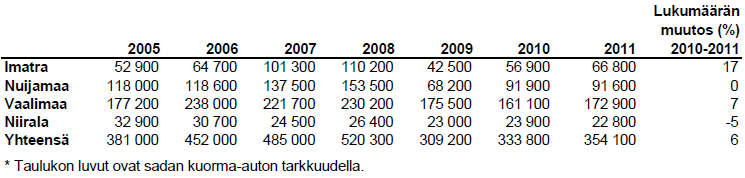 20 Taulukko 1.