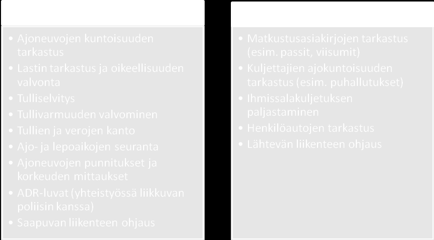 36 liittyviä tehtäviä. Pääasialliset vastuut jakautuvat samalla tavalla kuin Imatran rajanylityspaikalla.