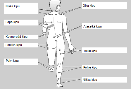 Varoituksia käytöstä 1. Raskauden aikaista turvallista käyttöä ei voida taata. 2. Laitetta ei tule käyttää synnytys kipujen hoitoon. 3.