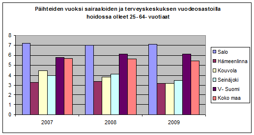 6(8) Kuvio 52.