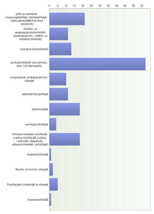 Työhyvinvointikysely 2014 1.