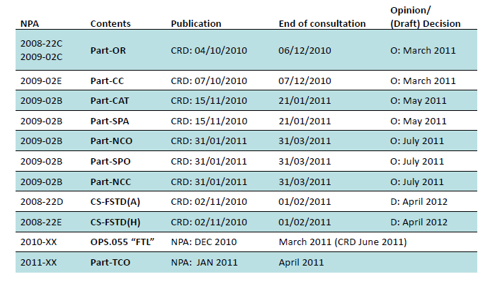 EASA-muutos Aikataulu & AR FCL, Conversion of national