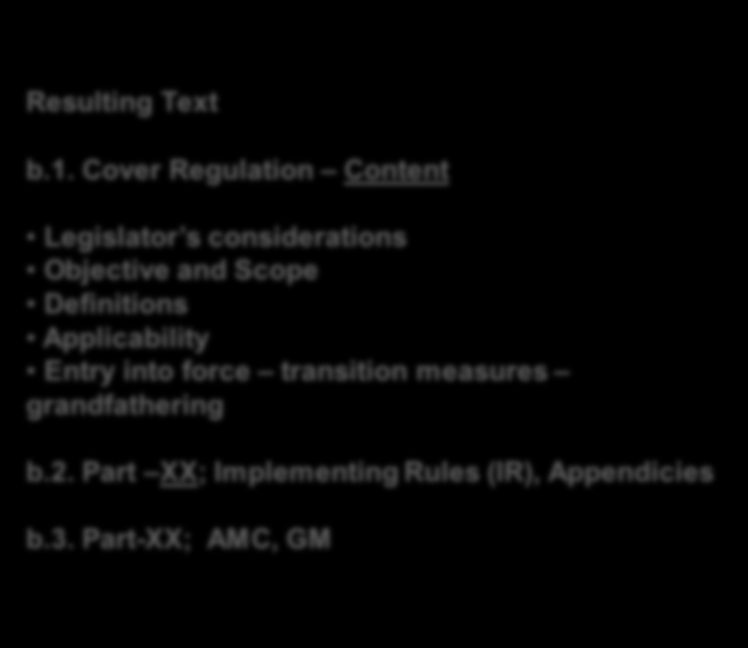 EASA European Aviation Safety Agency / Euroopan lentoturvallisuusvirasto SÄÄNNÖSTÖVALMISTELU CRD:n Rakenne CRD a CRD b CRD c Explanatory Note - EN Resulting Text b.1 Cover regulation, Annexes b.