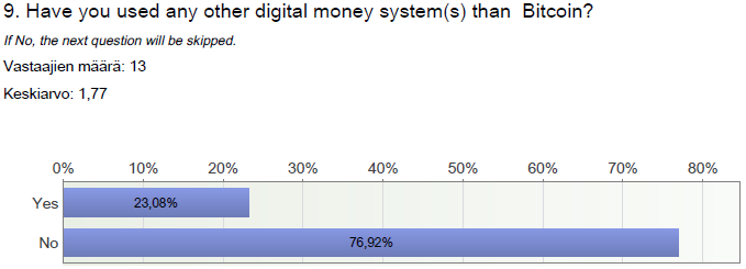 Kuva 17. Bitcoinin käytön aloitusvuosi Seuraavassa kysymyksessä kävi ilmi, että 77 % vastaajista ei ole Bitcoinin lisäksi käyttänyt mitään muuta elektronista/digitaalista rahajärjestelmää.