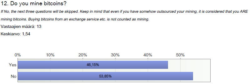 Kuva 20. Bitcoinin käytön määrä 12. kysymyksessä selvitettiin, louhivatko vastaajat bitcoineja vai eivät. Vastaukset menivät aika tasan, sillä 54 % vastasi, ettei louhi ja 46 % vastasi, että louhii.