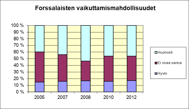 27 Kuntayhteistyö Tutkimus kohdentunut Forssan seudulla vain forssalaisiin Tietolähteet: Kansalaiskyselyt ja haastattelut