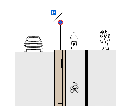 Kadunvarren pyörätiet samassa tasossa jalkakäytävän kanssa Yleistä Pyörätiet samassa tasossa jalankulun kanssa tuottavat useassa tapauksessa pyöräilijälle hyvän turvallisuuden tunteen.
