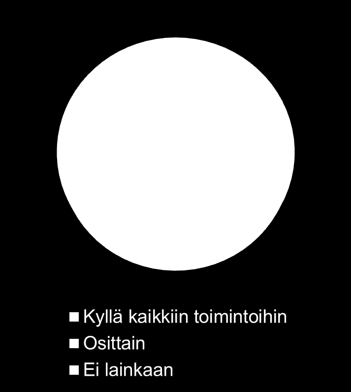 5. Käytättekö Haka Palokuntarekisteriä säännöllisesti palokunnan hälytysosaston toimintojen kirjaamiseen?