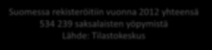 Suosituimmat matkailualueet Lappi on selkeä ykkönen erityisesti talvi- ja aktiviteettimatkojen osalta (lähes 90%).